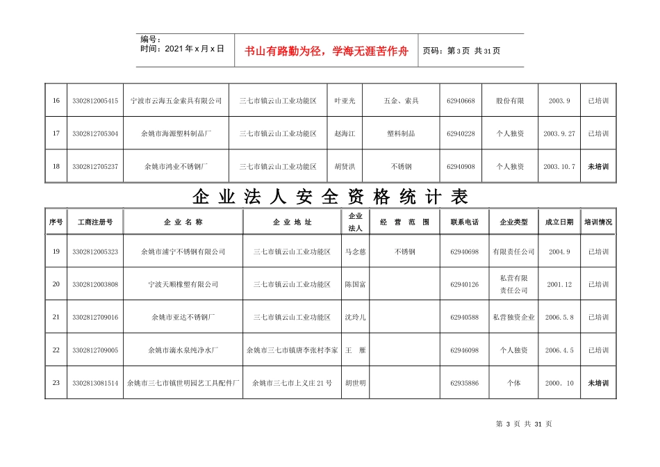 企业法人安全资格统计表doc-余姚安监局_第3页
