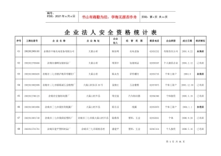 企业法人安全资格统计表doc-余姚安监局