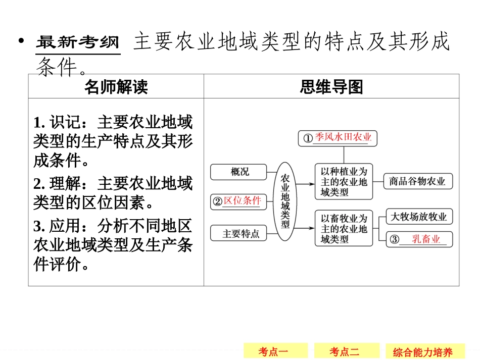 第8章农业地域的形成与发展-3_第2页