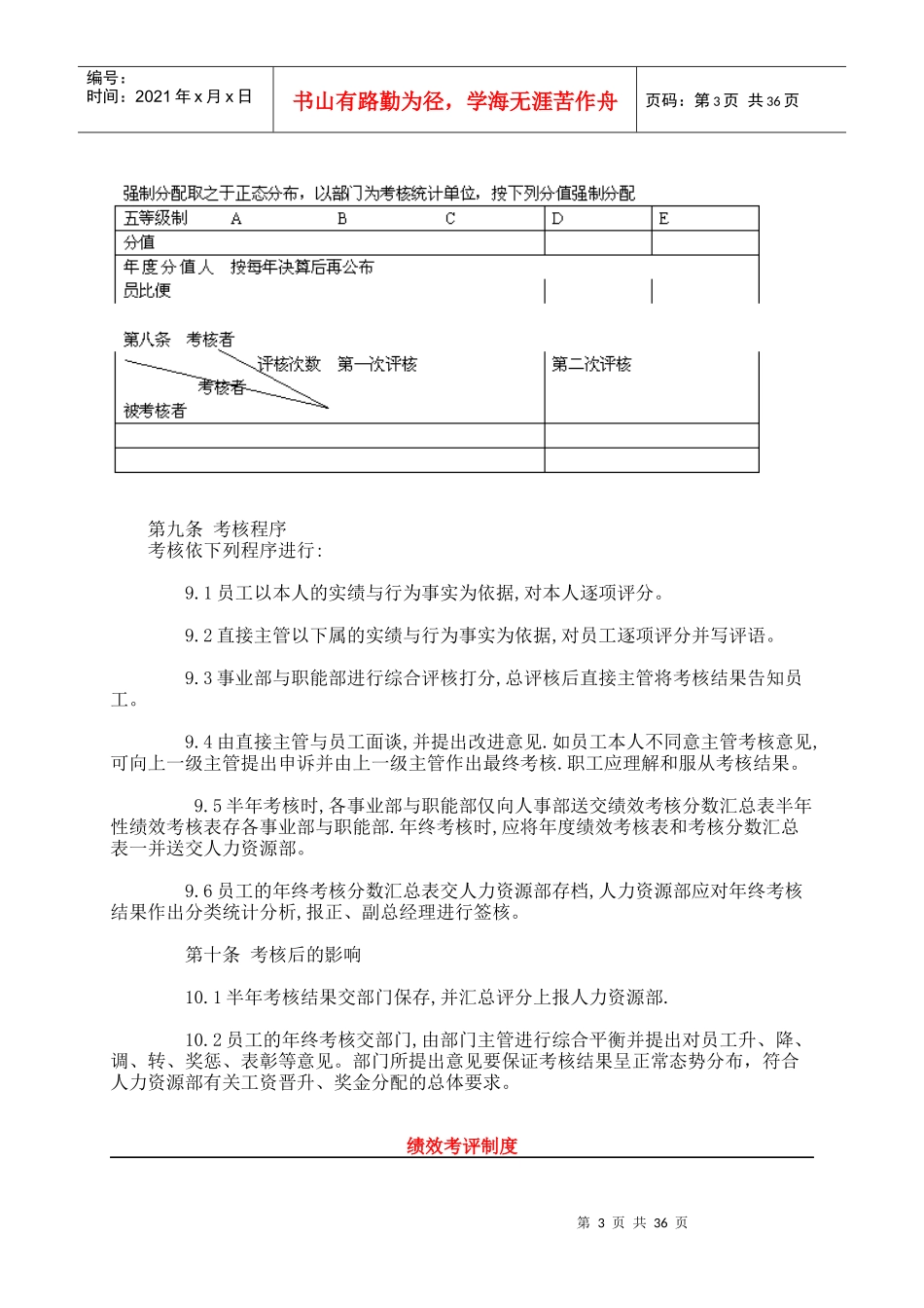 某公司员工绩效考核制度--luan2000_第3页