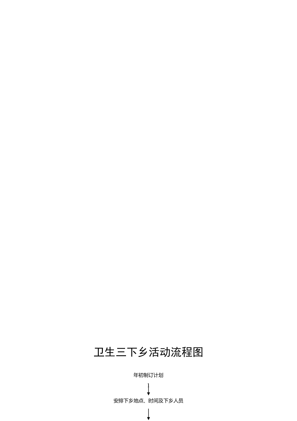 流程图汇总2_第2页