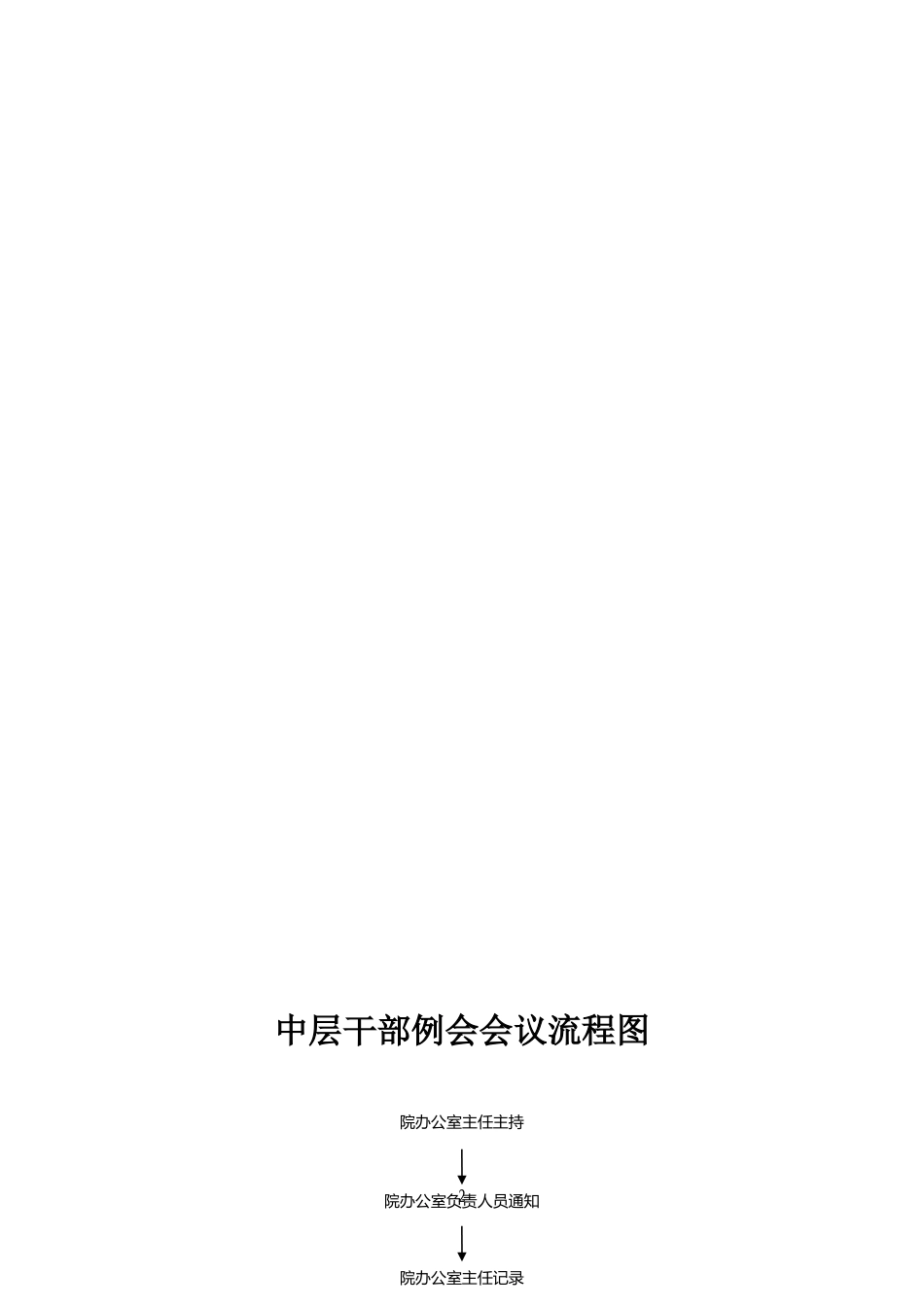 流程图汇总2_第3页