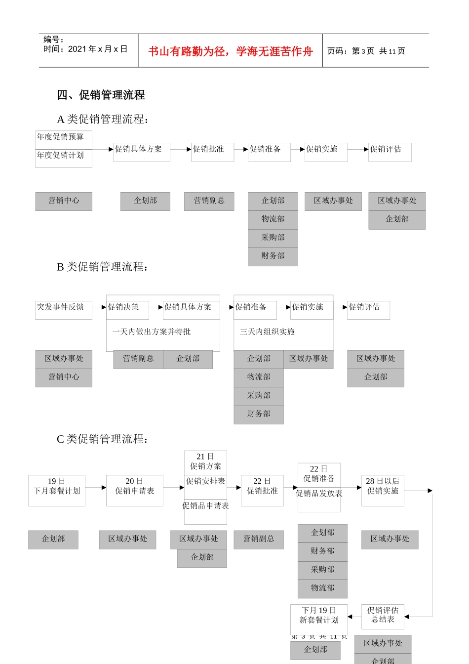 公司促销管理规范_第3页