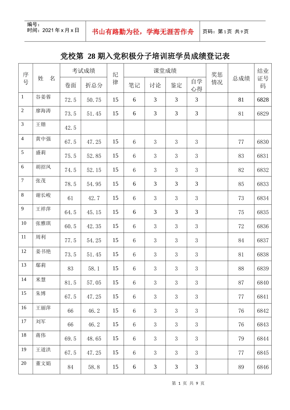 期入党积极分子培训班学员成绩登记表_第1页