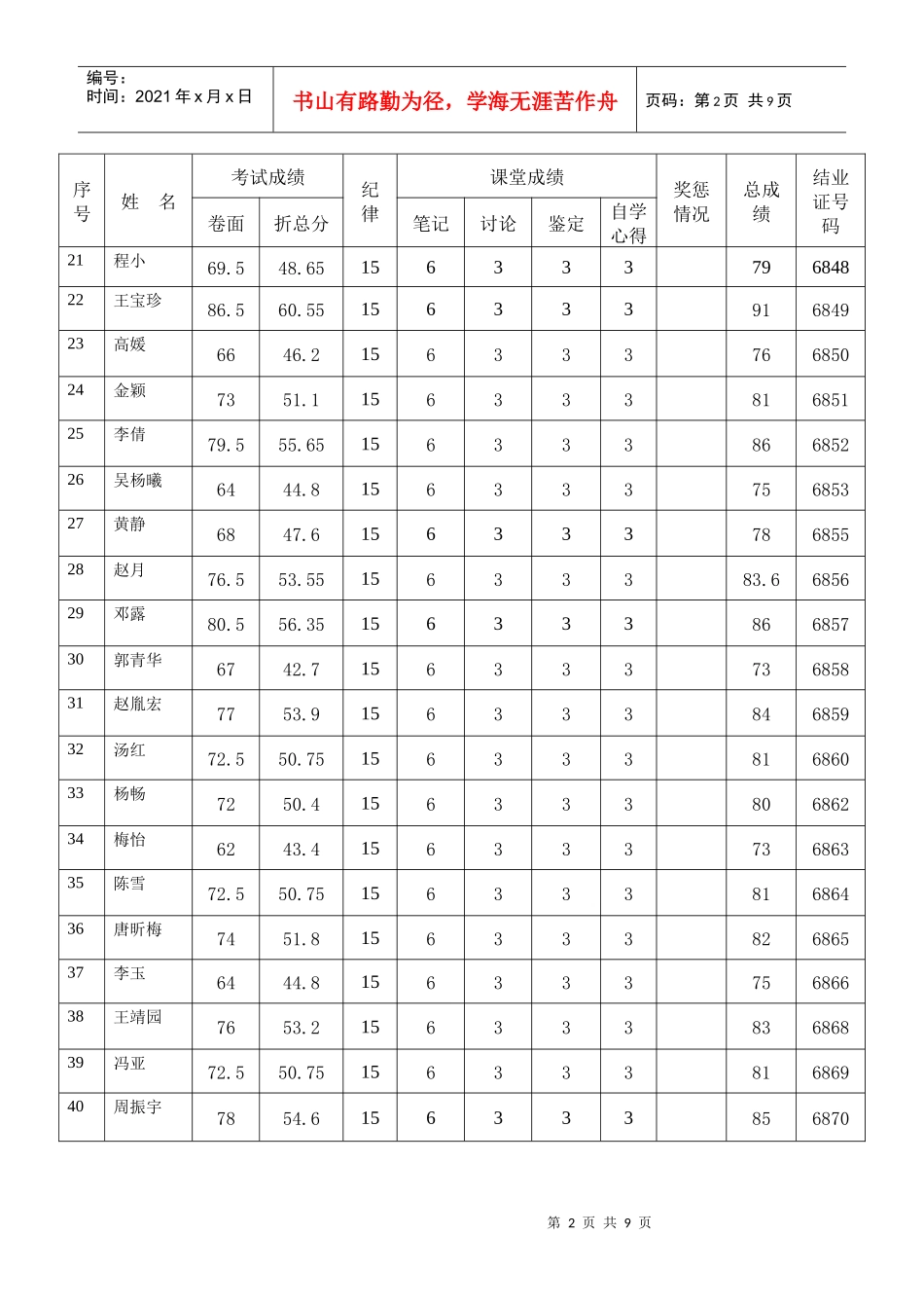 期入党积极分子培训班学员成绩登记表_第2页