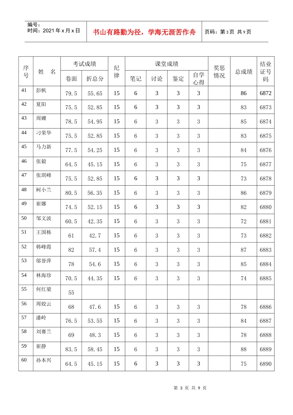 期入党积极分子培训班学员成绩登记表_第3页