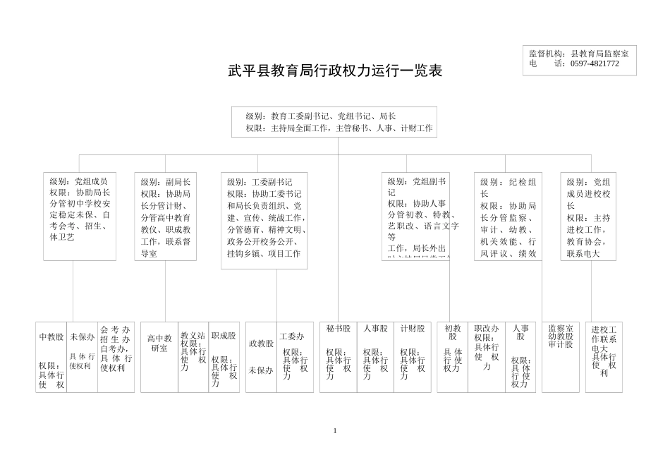 规范行政权力运行文档流程图_第2页