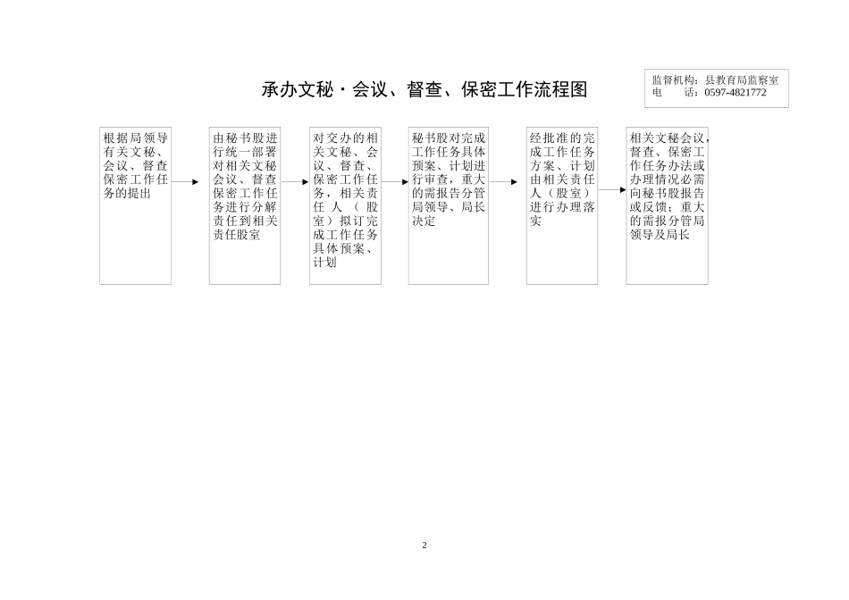 规范行政权力运行文档流程图_第3页