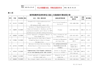 理学院教师发表科研论文被三大检索索引情况统计表
