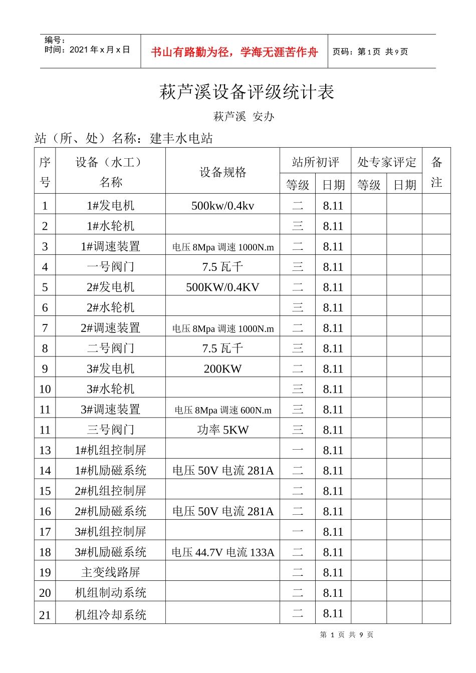 萩芦溪水电站设备评级统计表_第1页