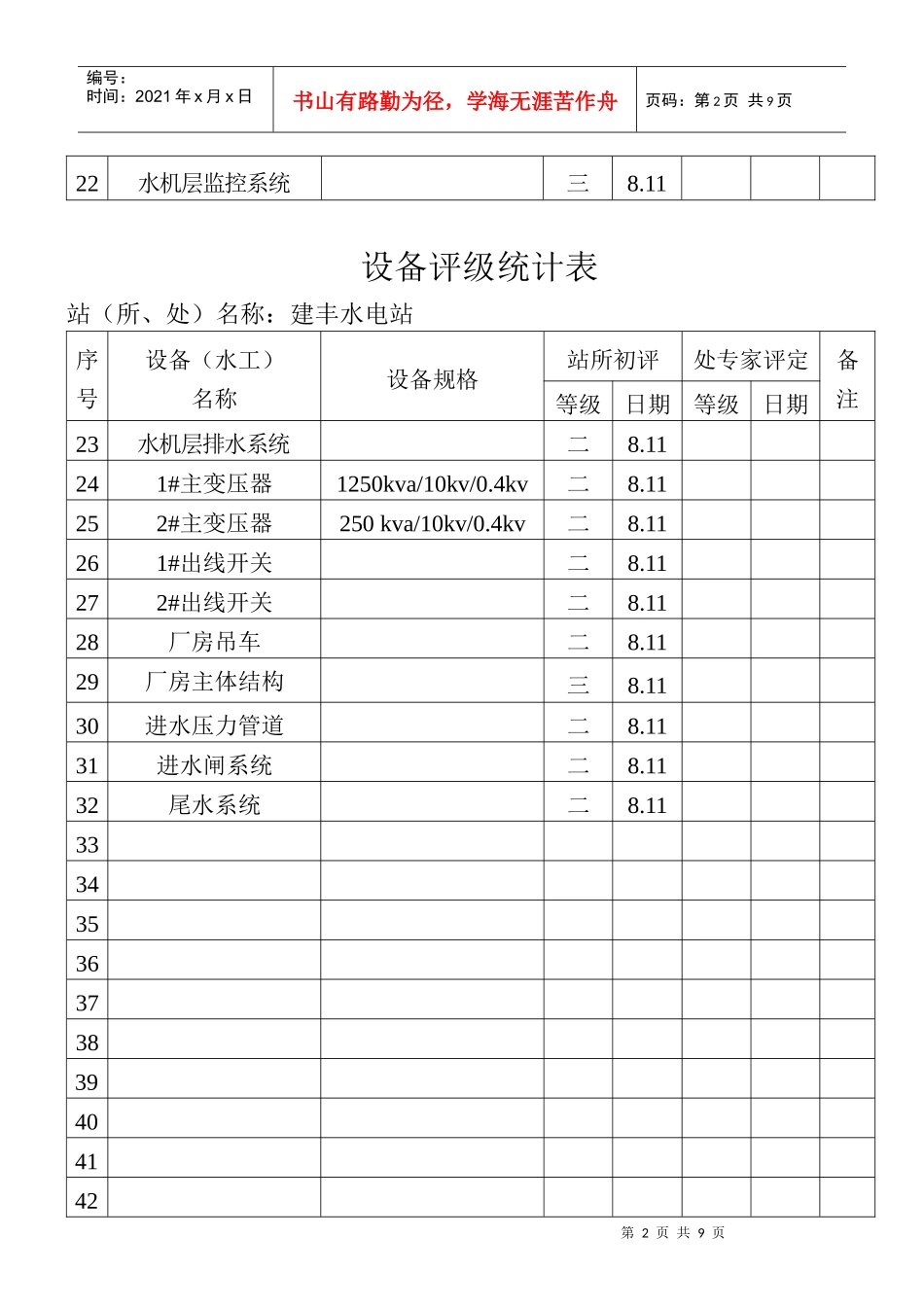 萩芦溪水电站设备评级统计表_第2页