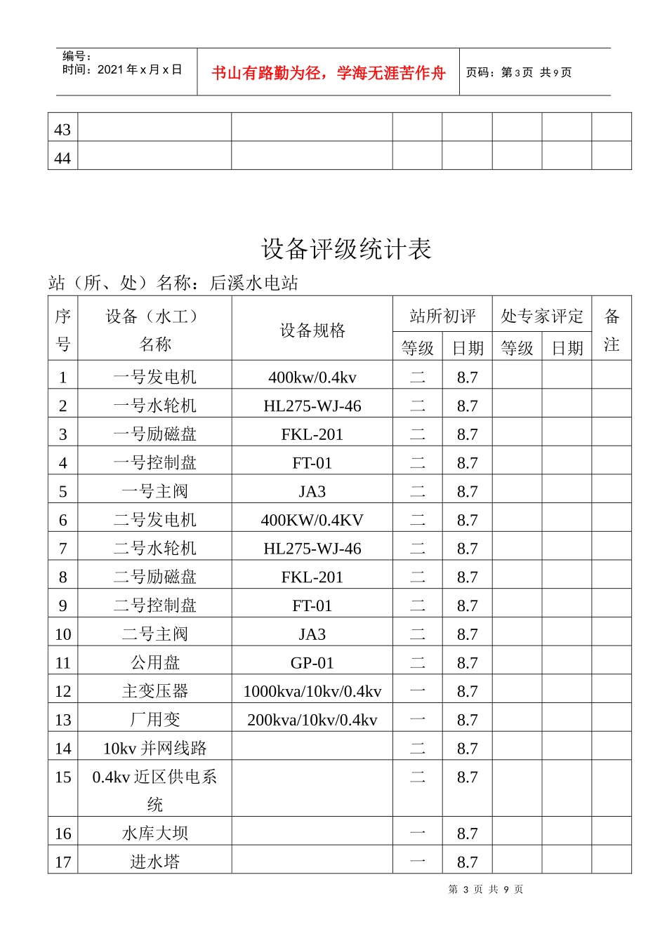 萩芦溪水电站设备评级统计表_第3页