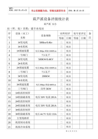 萩芦溪水电站设备评级统计表