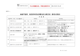 海船、轮机部和客运部最低安全配员表说明：蓝字加二划删除线表删