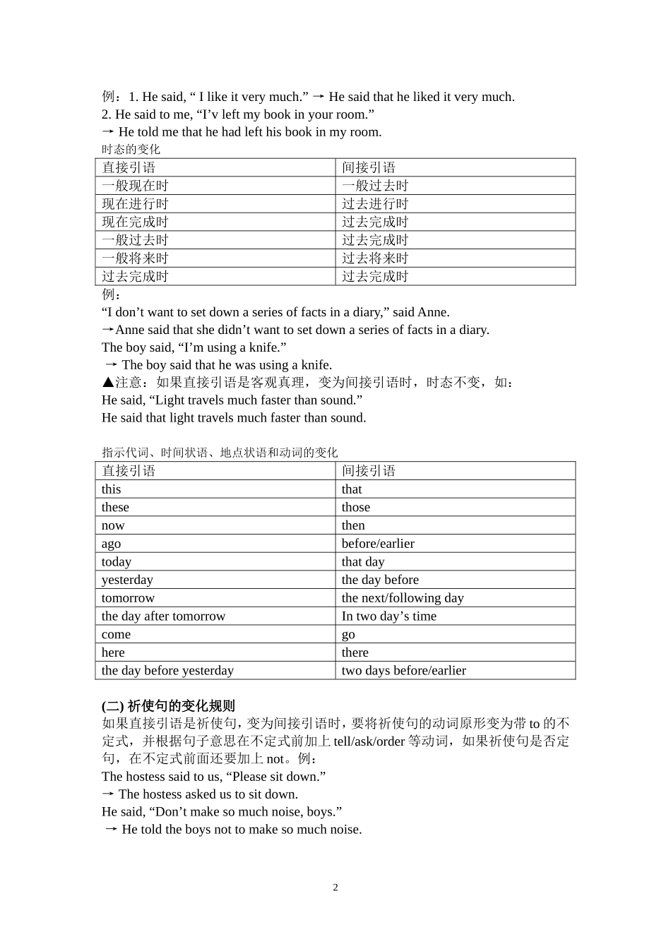 人教版高中英语必修一语法知识点总结_第2页