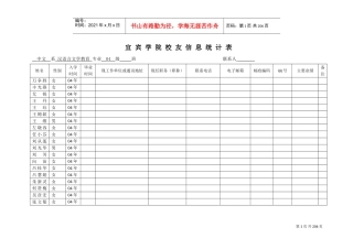 宜宾学院校友信息统计表(DOC198页)