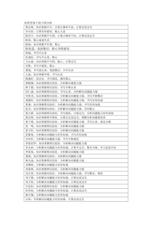 每个孩子的分析