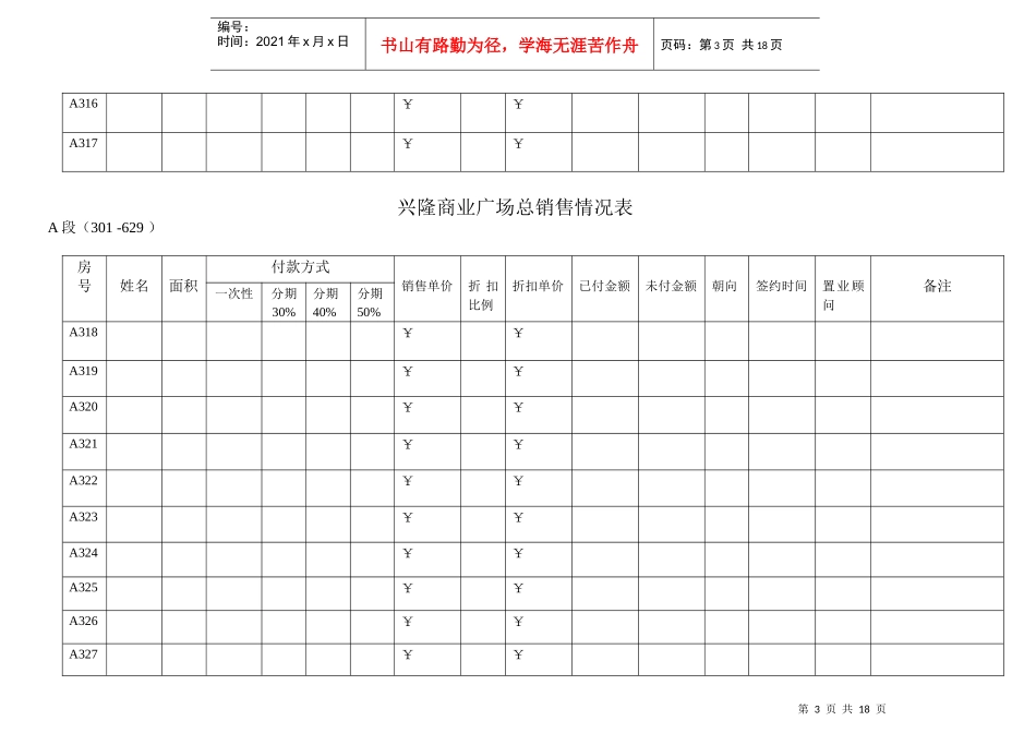 某商业广场A段B段房地产总销控表_第3页