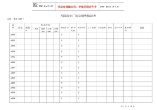 某商业广场A段B段房地产总销控表