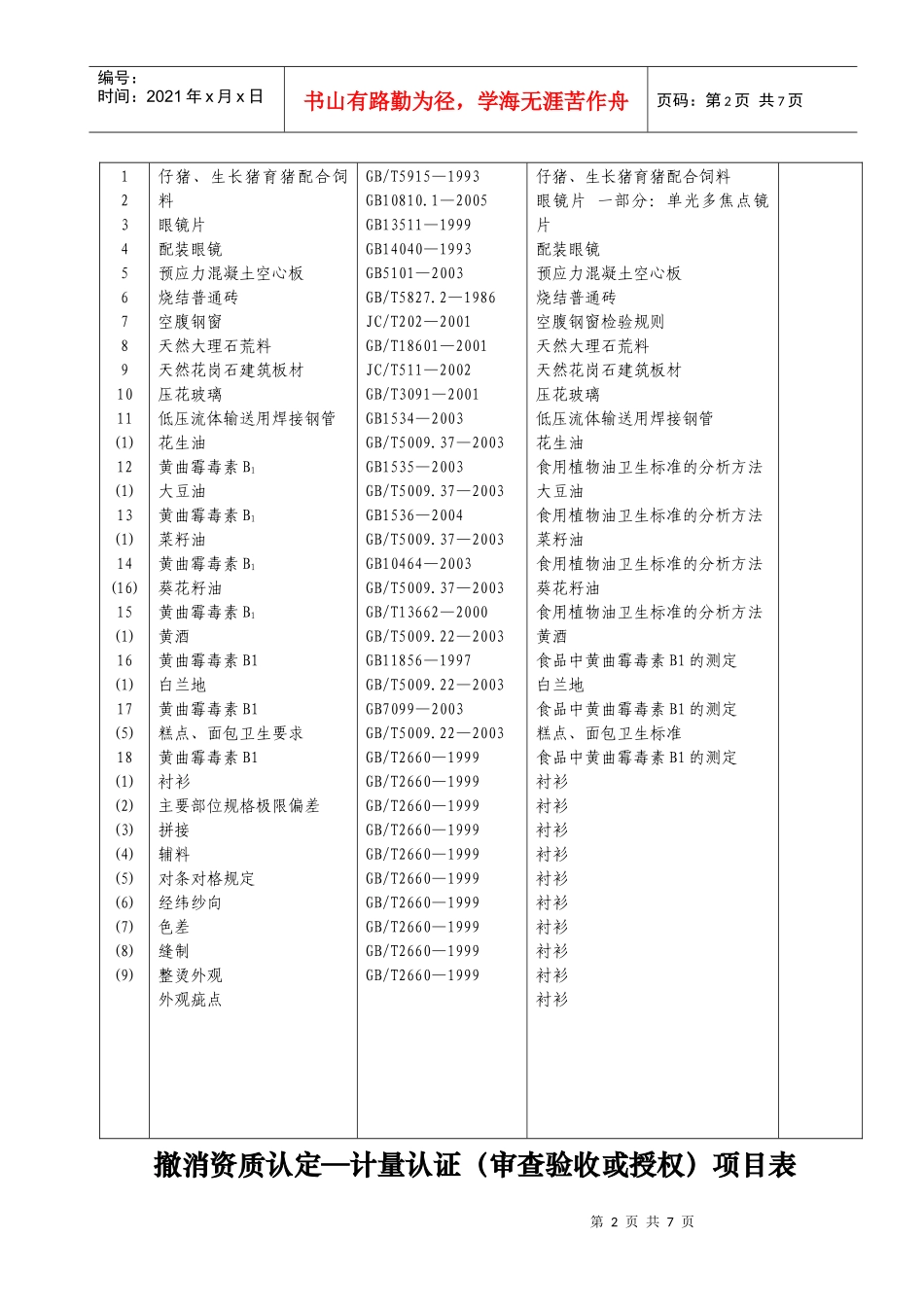 通过计量认证审查认可（验收）项目表_第2页