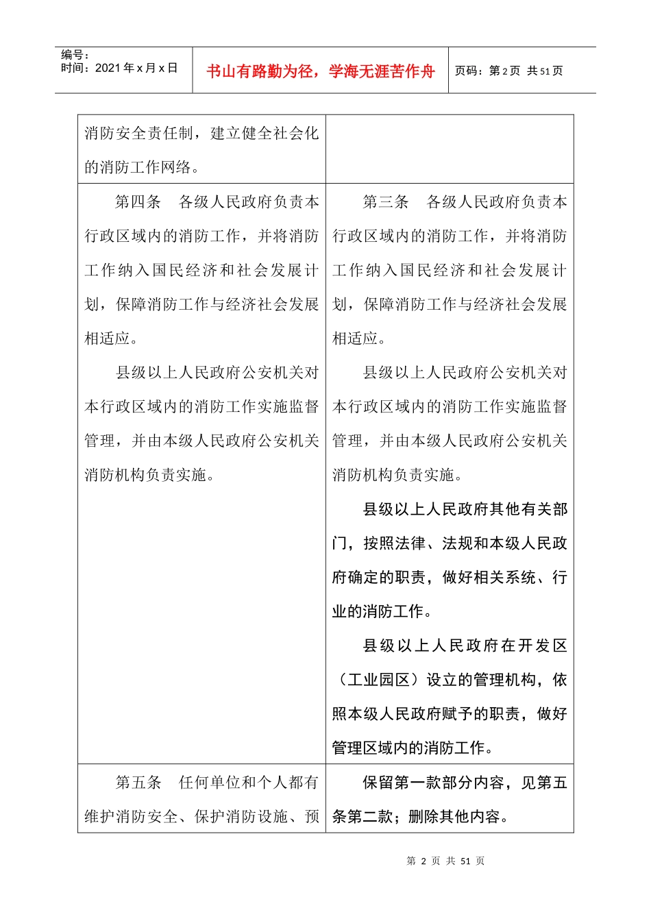 《浙江省消防条例》修改前后条文对照表_第2页