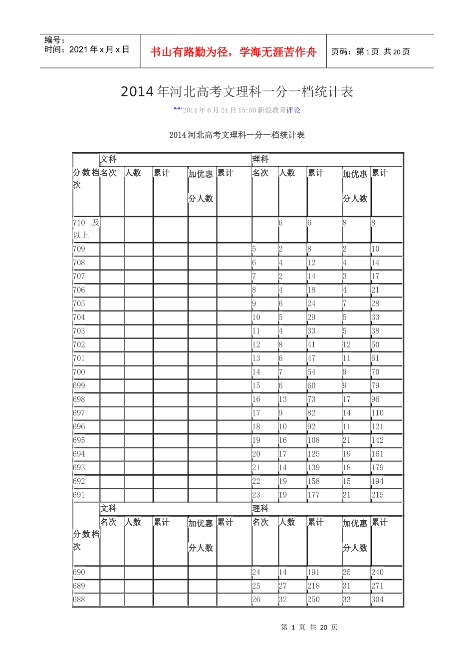 X年河北高考文理科一分一档统计表_第1页