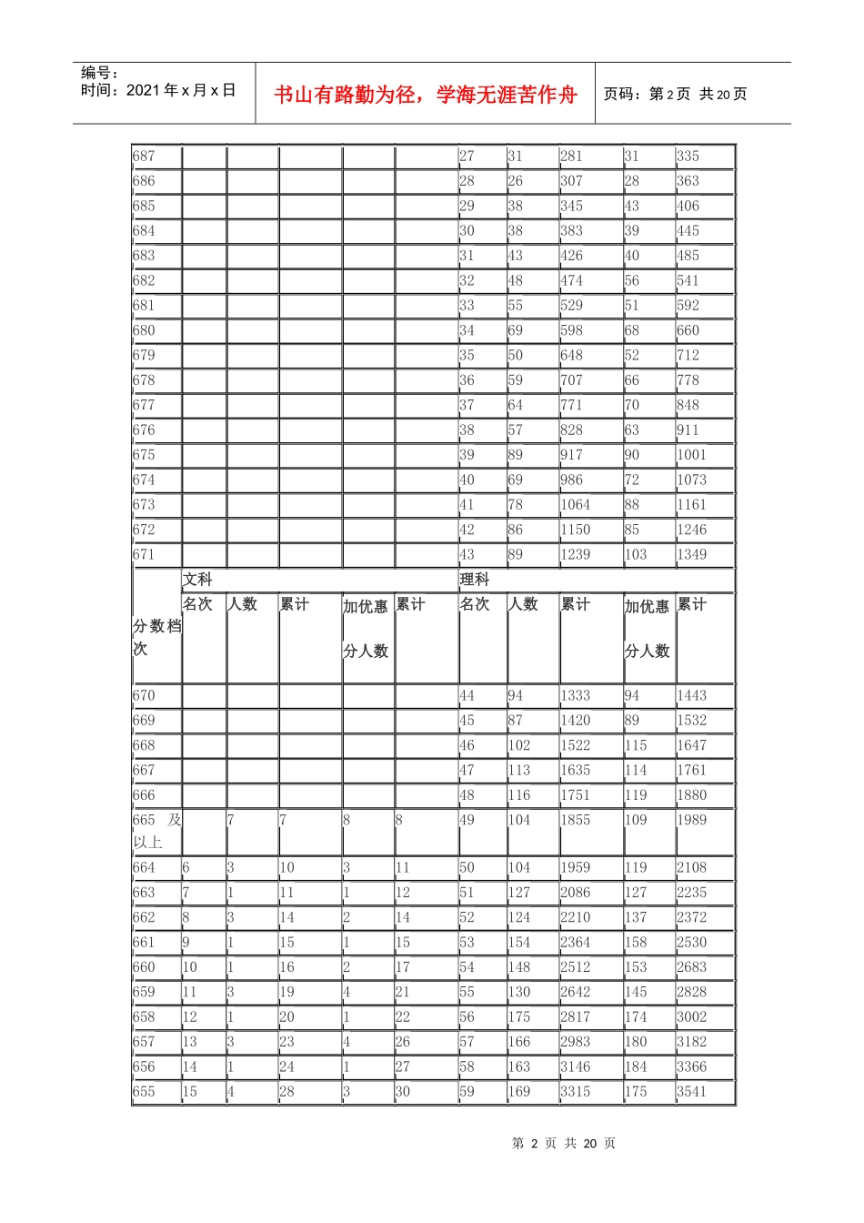 X年河北高考文理科一分一档统计表_第2页