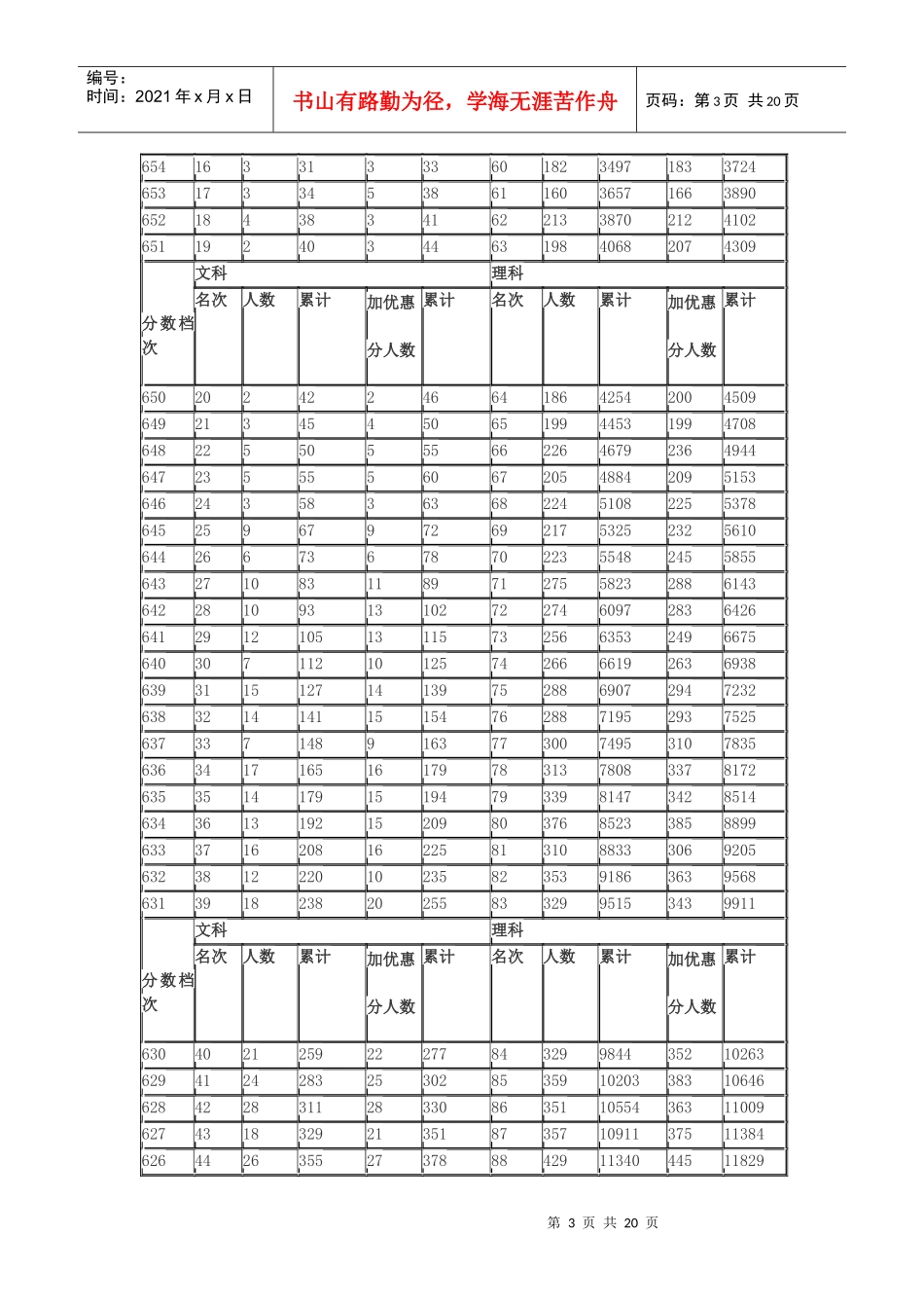 X年河北高考文理科一分一档统计表_第3页
