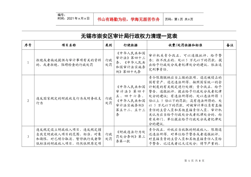 无锡市崇安区审计局行政权力清理一览表_第1页