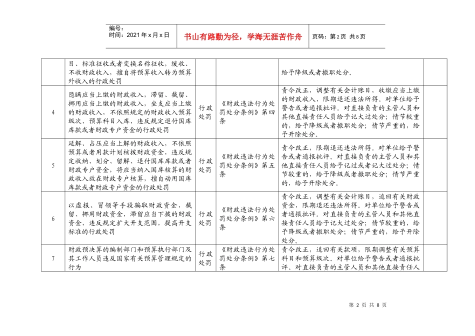 无锡市崇安区审计局行政权力清理一览表_第2页