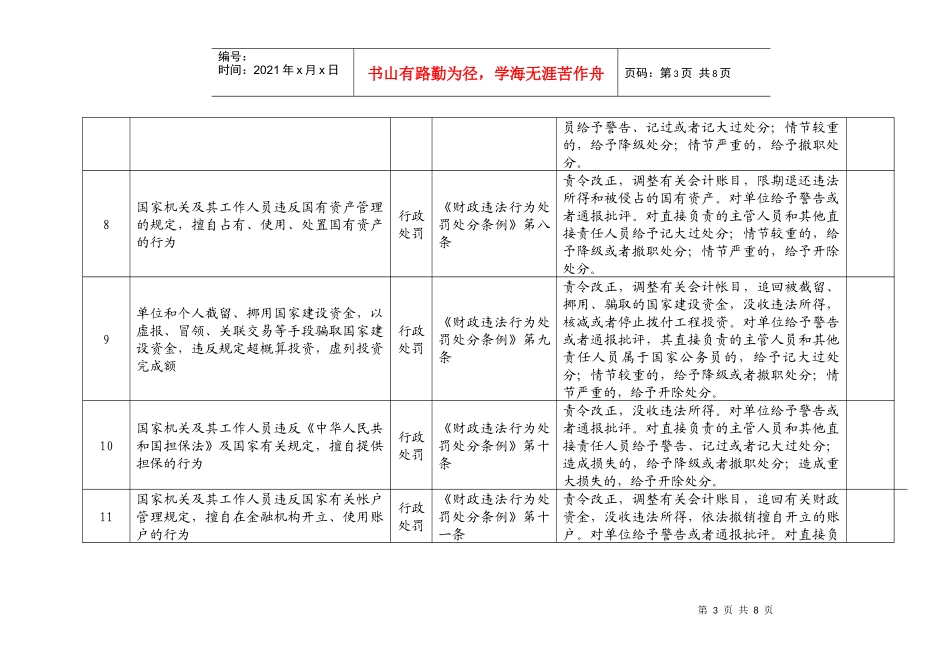 无锡市崇安区审计局行政权力清理一览表_第3页