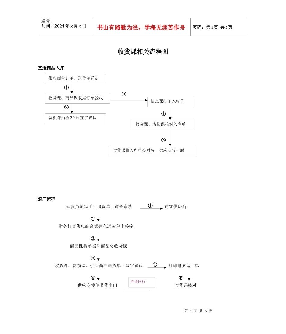 收货课相关流程图_第1页