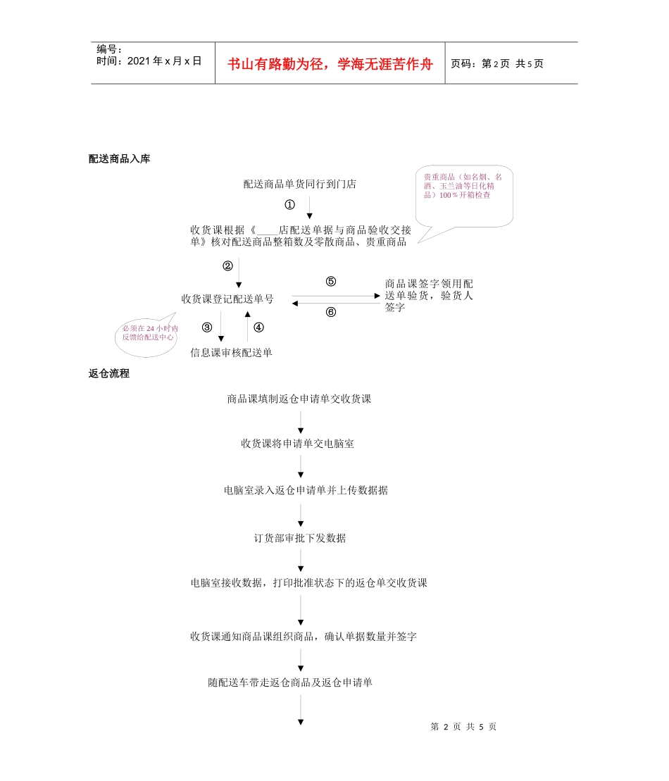 收货课相关流程图_第2页