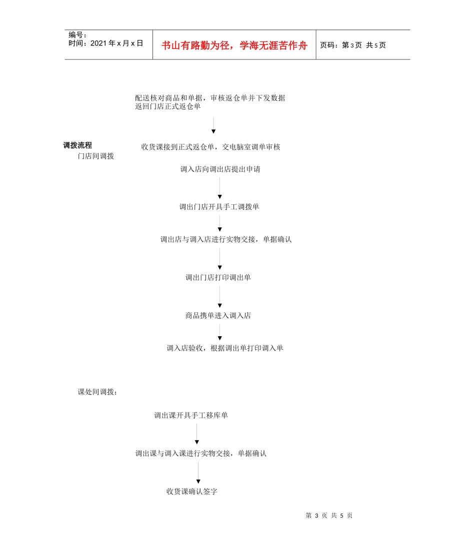 收货课相关流程图_第3页