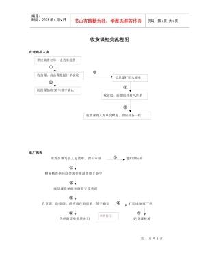 收货课相关流程图