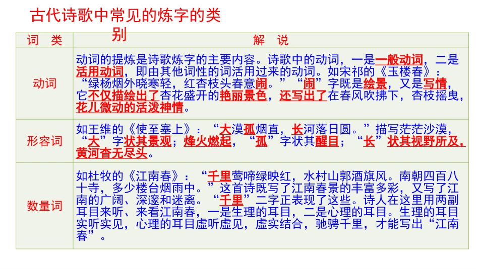 2019《诗歌鉴赏之语言特色》课件_第2页