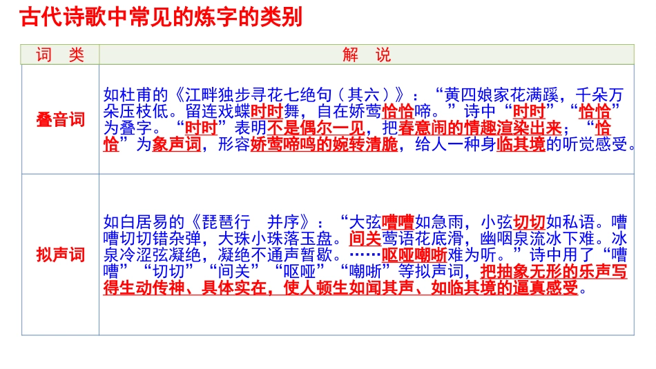 2019《诗歌鉴赏之语言特色》课件_第3页