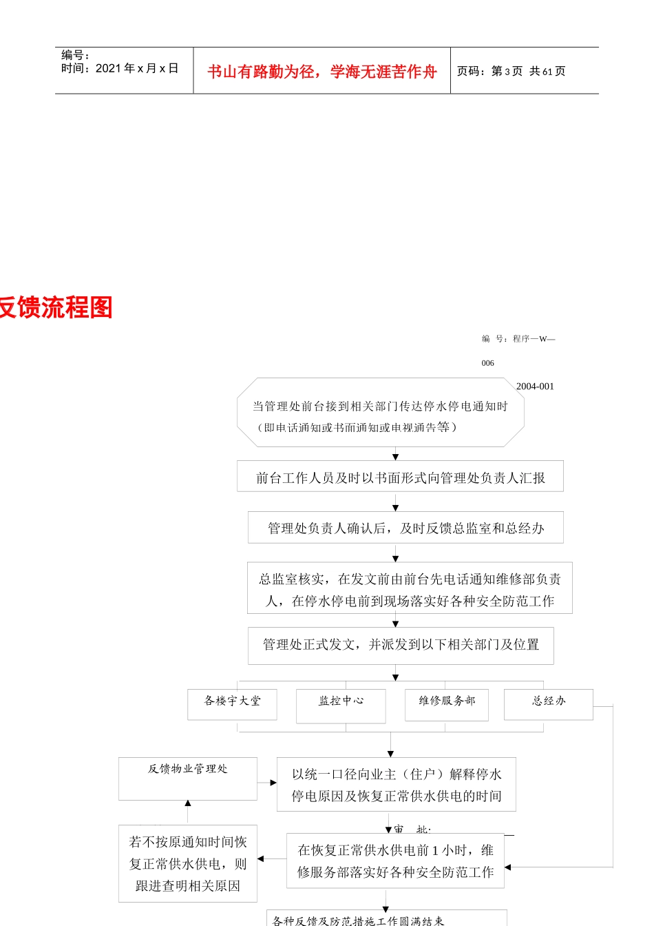 某公司操作规范及工作流程图汇编_第3页