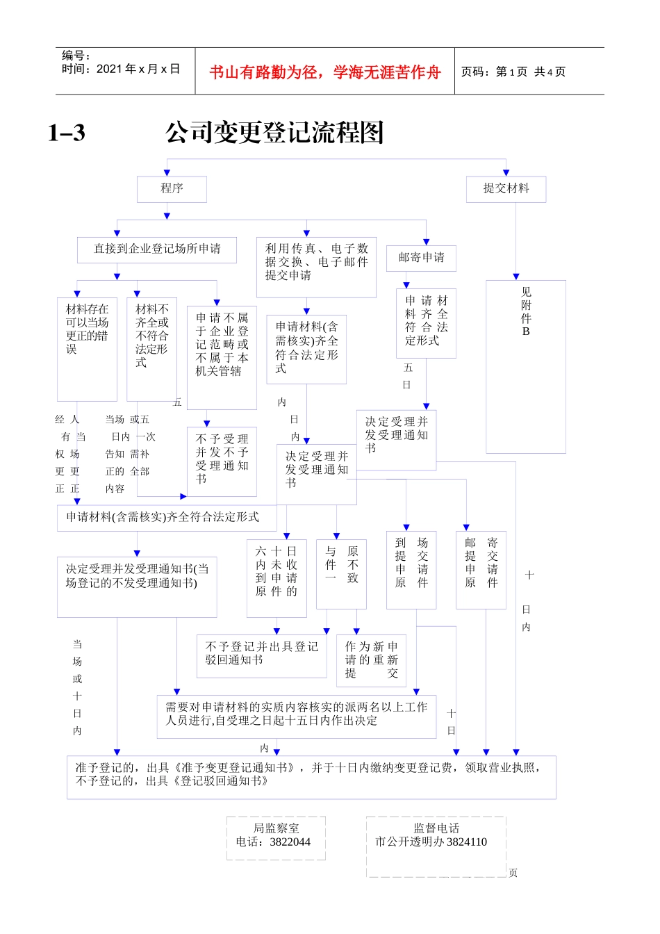 公司变更登记流程图_第1页