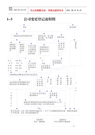 公司变更登记流程图