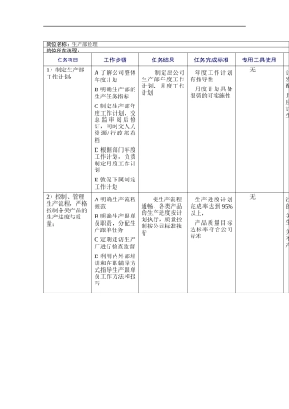 鞋业生产部工作规范