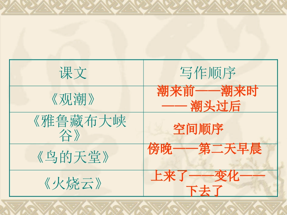 写景习作(完美版)_第3页