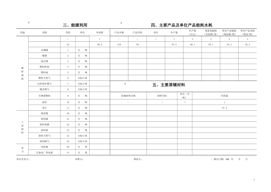 管理表格--工业企业环境保护动态数据库报表_第3页