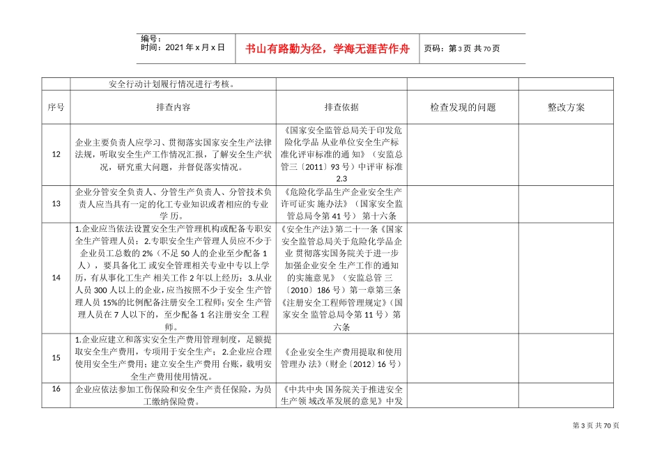 安全风险隐患排查表导则(DOC66页)_第3页