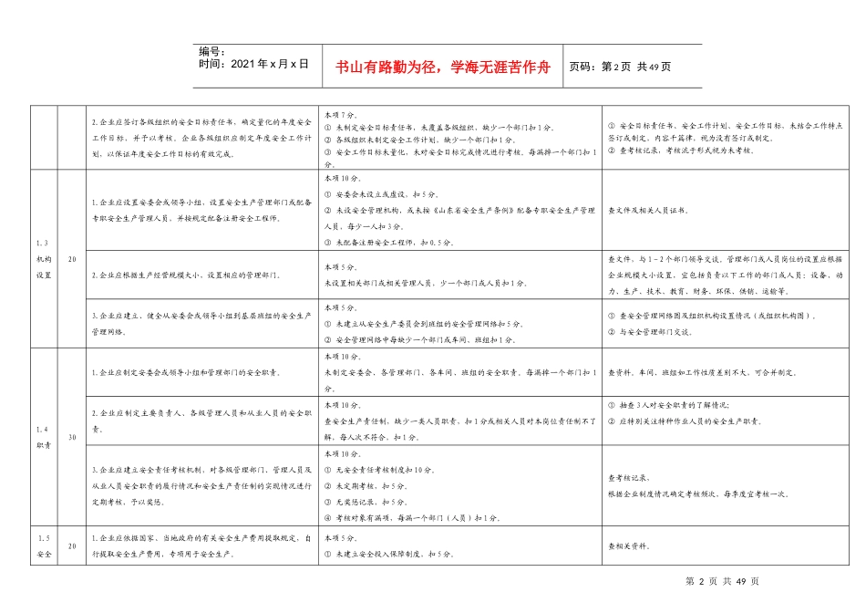 3危险化学品从业单位安全标准化标准及考核评分细则(通用)_第2页