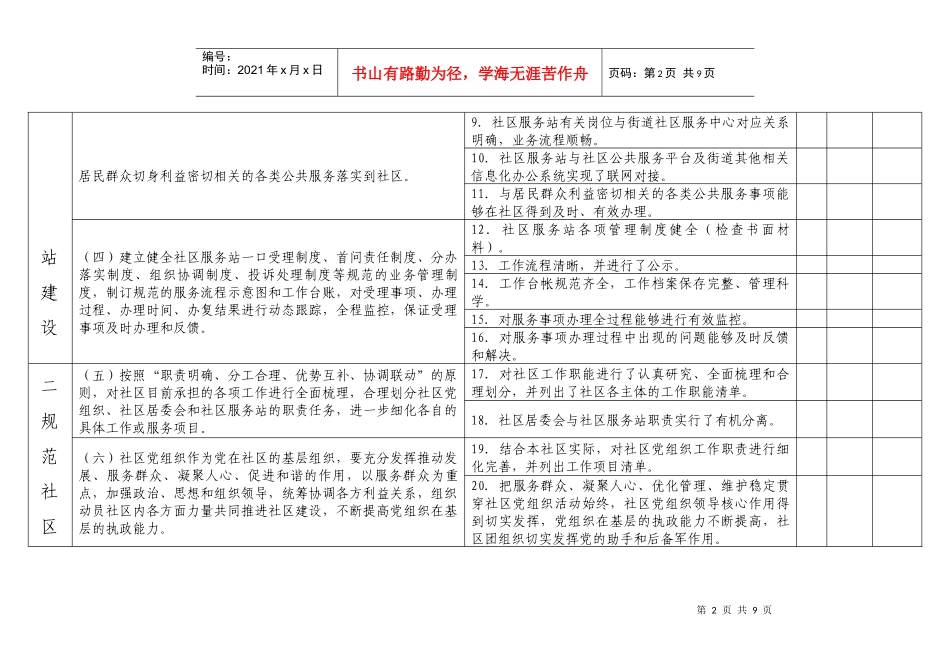 北京市社区规范化建设工作检查验收标准表_第2页