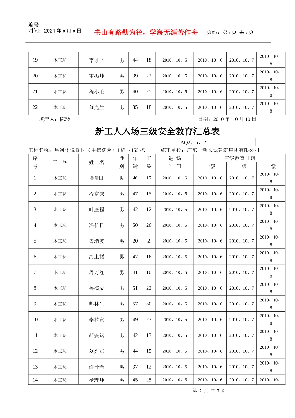 新工人入场三级安全教育汇总表_第2页
