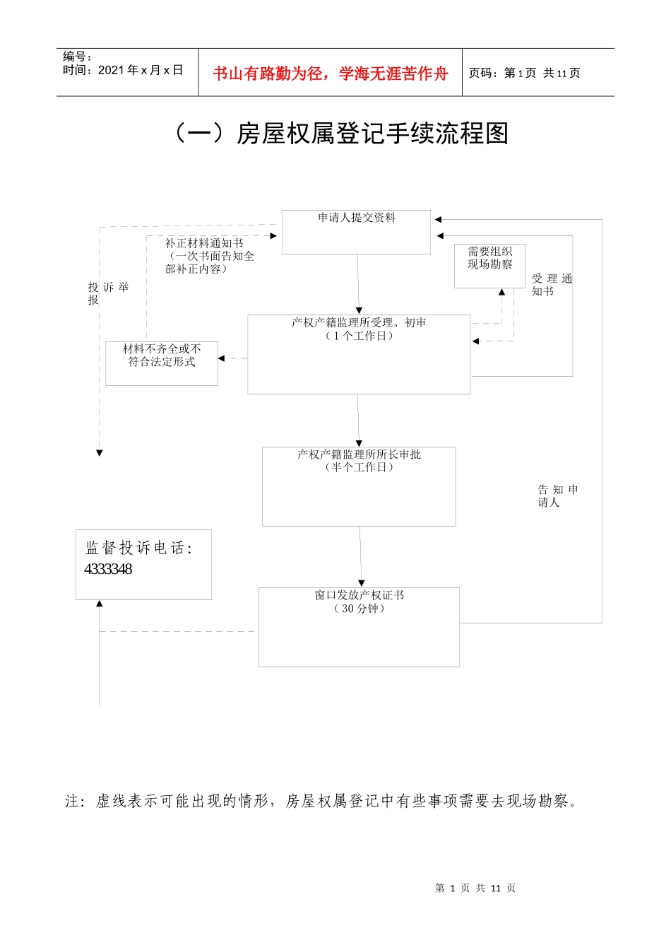 (一)房屋权属登记手续流程图_第1页