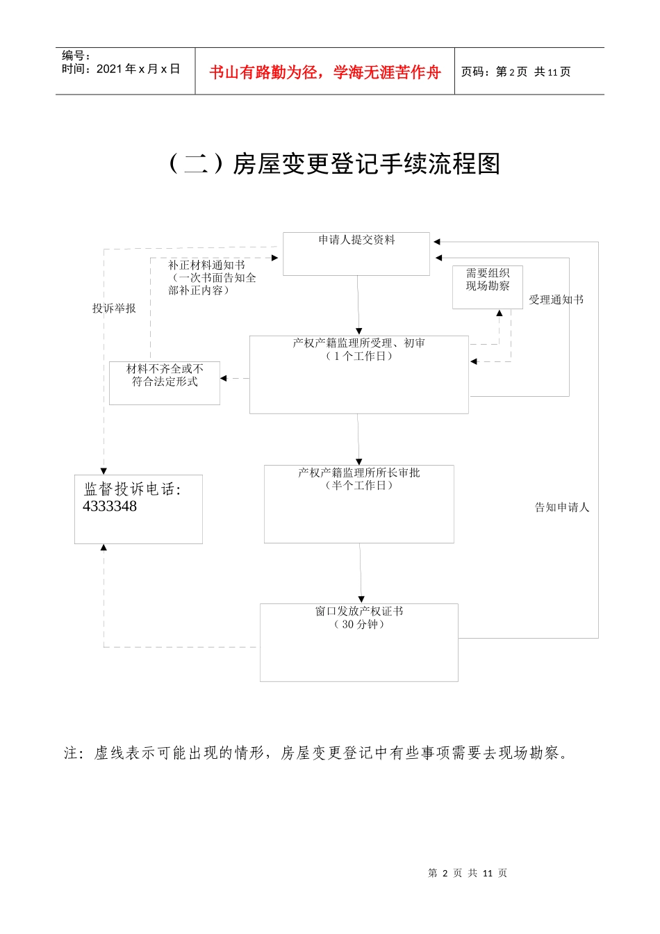(一)房屋权属登记手续流程图_第2页