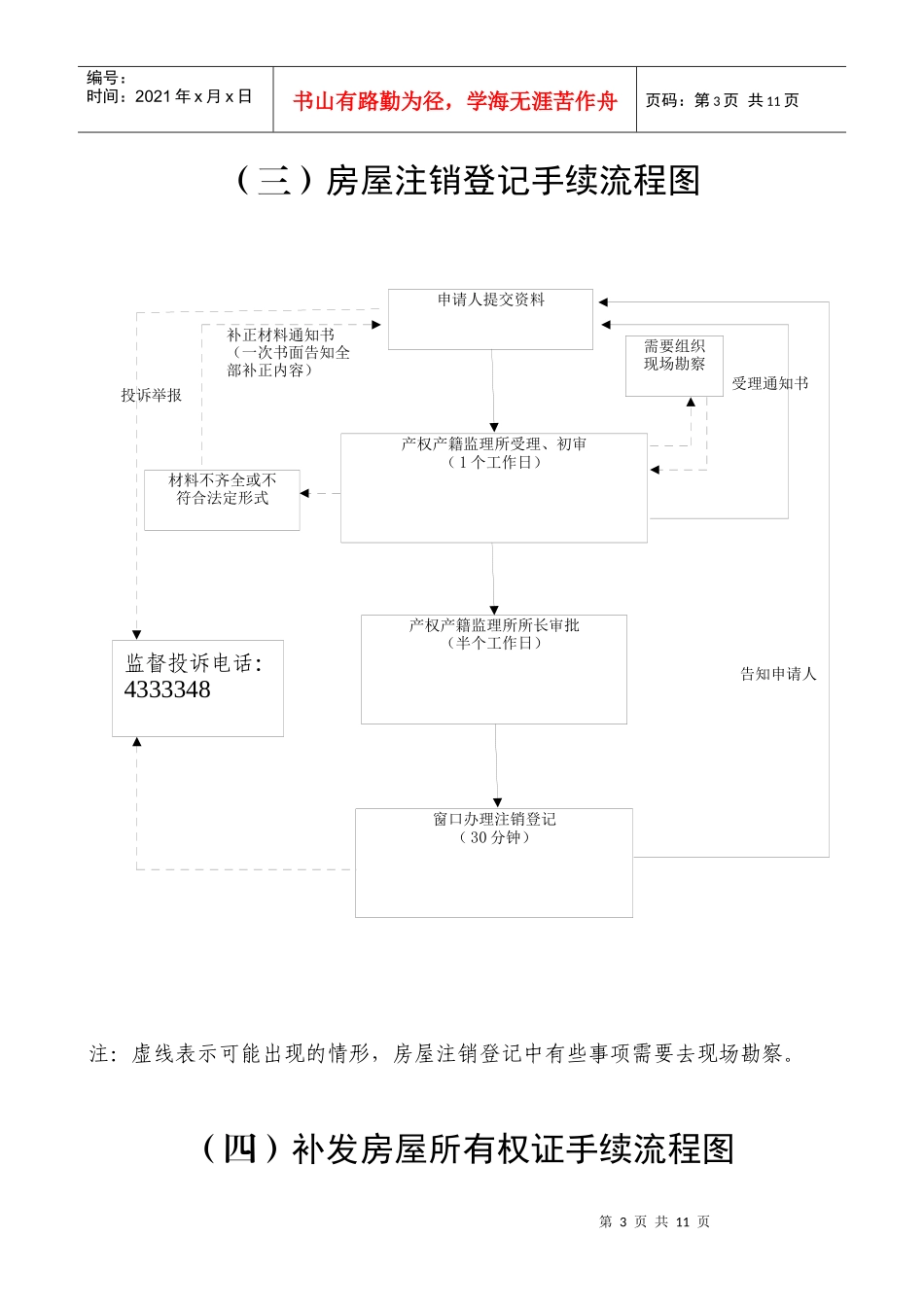 (一)房屋权属登记手续流程图_第3页